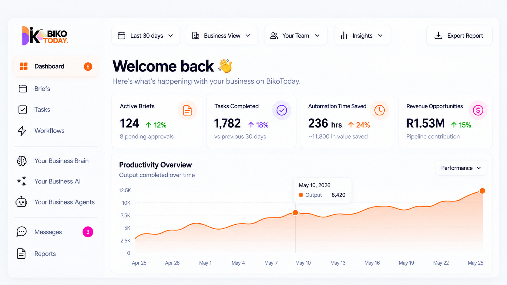 WorkforceApp business dashboard